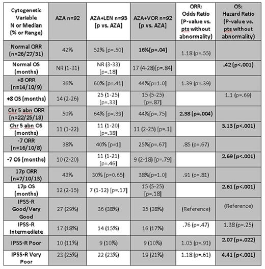 Figure 2. Cytogenetics