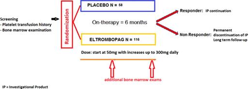Figure 1. Study design