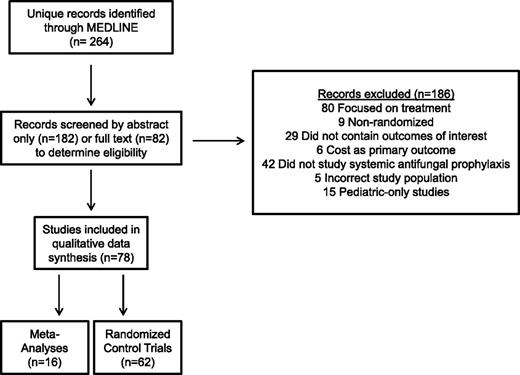 Figure 1. PRISMA flow diagram.