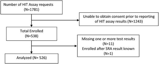 Figure 1. Study flow.