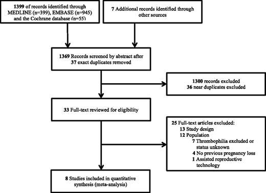 Figure 1. Study flow diagram.