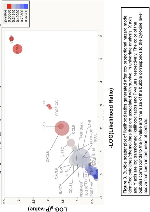 graphic