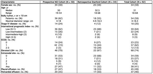 Table 1. Patient Characteristics