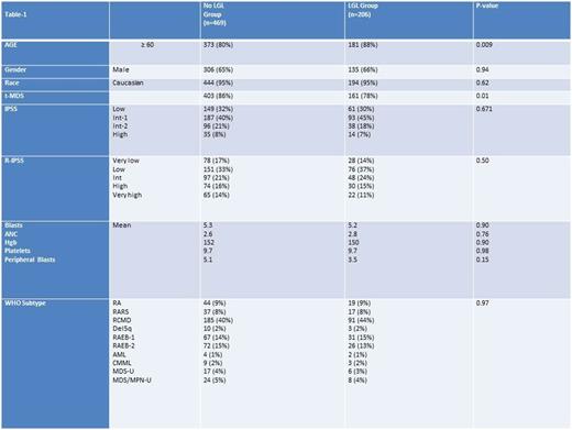 Table 1.
