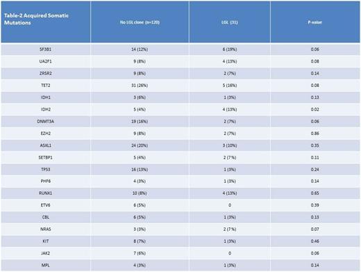 Table 2.