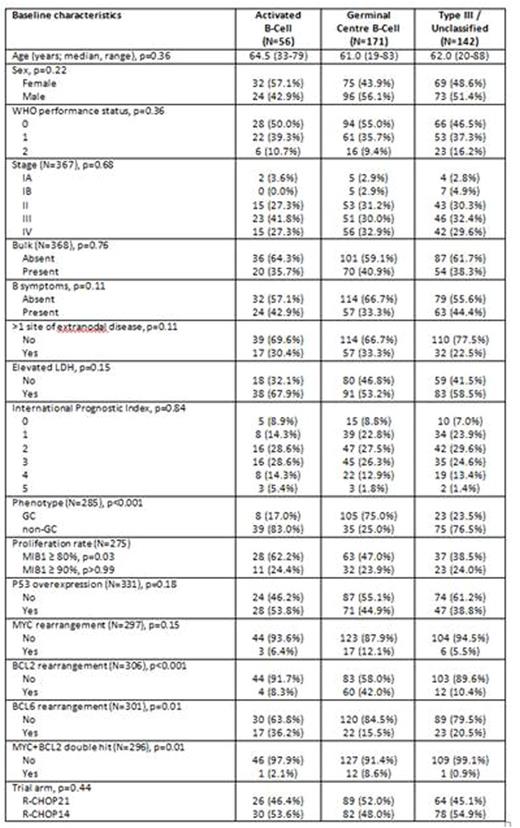 Table 1. Baseline characteristics