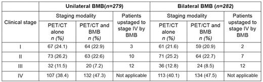 Table 1. (Ann Arbor stage according to diagnostic modality in both groups of patients.)