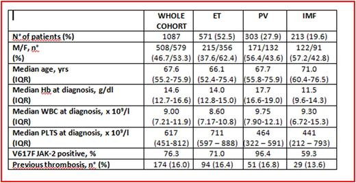 Table 1.