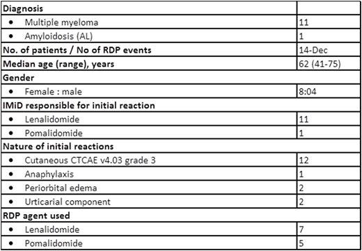 Table 1. Patient characteristics