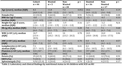 Table 2.