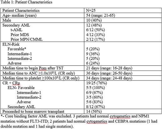 Expression of Cytokines in CD4+ T Cells