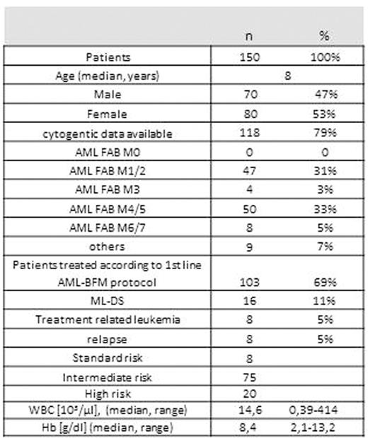 Table. patient characteristics