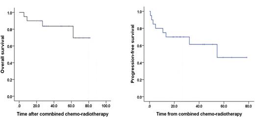 Figure 1. Overall survival and progression-free survival after combined chemotherapy with sandwiched radiotherpay