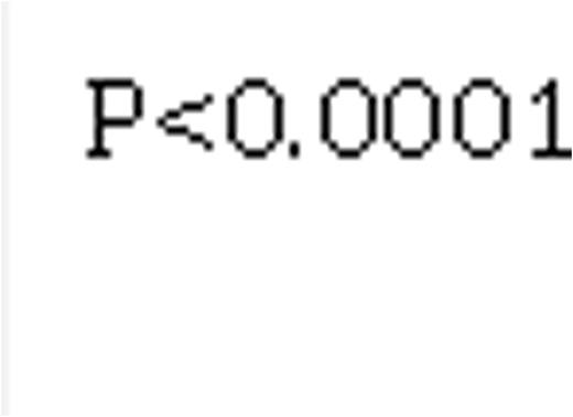 Figure 1. Comparison of overall survival according to IPPS