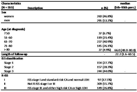 Table 1.