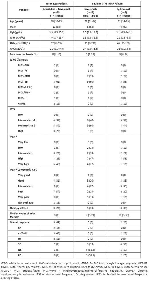 Table 1.