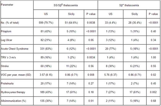 Table 2.