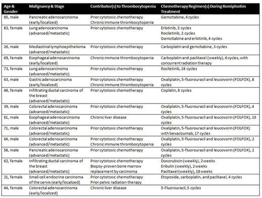 Table 1. Patient Characteristics.