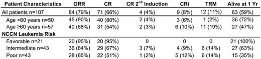Table 1.