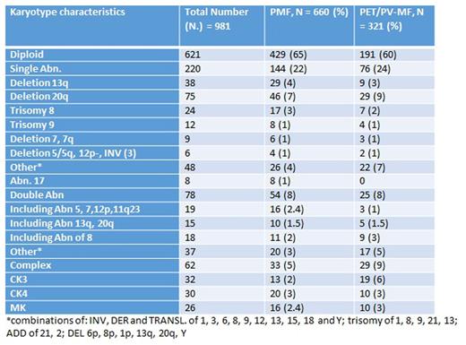 Table.