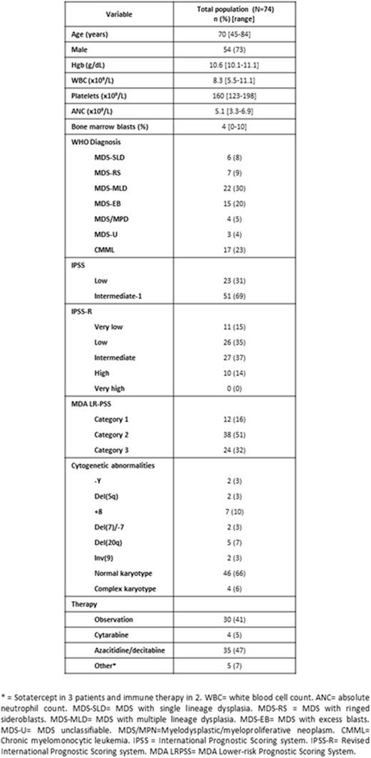 Table 1.