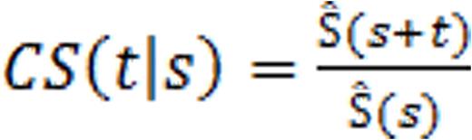 Figure 1. OS of patients with sustained vs not-sustained responses at 1-year landmark analysis.