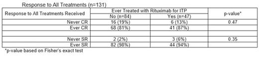Table 1.