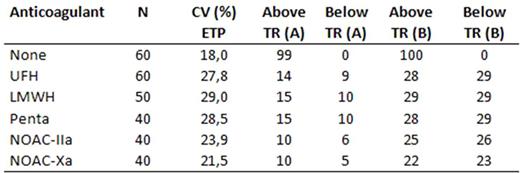 Table.