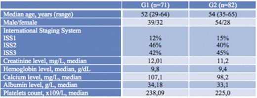 Table. Patients characteristics.