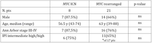 Table 1.