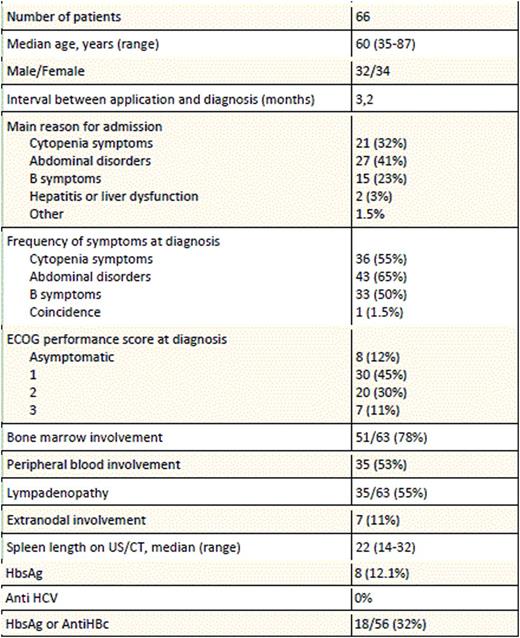 Table 1. Baseline characteristics