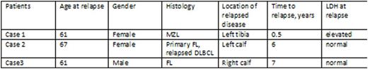 Table. Patient characteristics