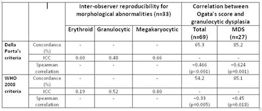 Table 1.