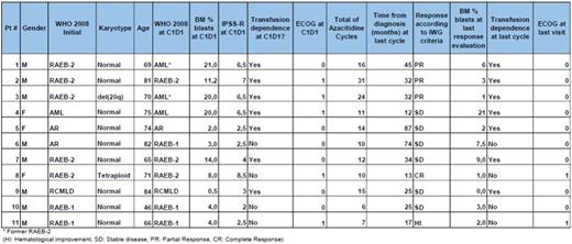 Table.