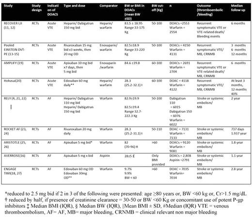 Table 1. Characteristic of included studies