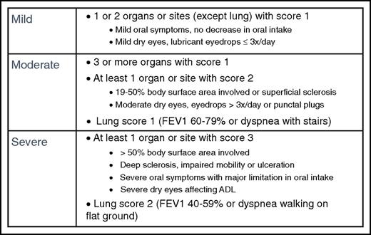 Figure 4. Calculation of mild, moderate, and severe global severity, with examples. If the entire abnormality in an organ is noted to be unequivocally explained by a non-GVHD documented cause, that organ is not included for calculation of the global severity. If the abnormality in an organ is attributed to multifactorial causes (GVHD plus other causes) the scored organ will be used for calculation of the global severity regardless of the contributing causes (no downgrading of organ severity score). ADL, activities of daily living; FEV1, forced expiratory volume in 1 second.