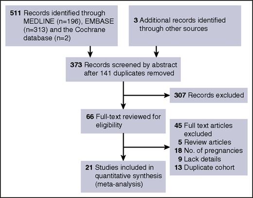 Figure 1. Study flow diagram.