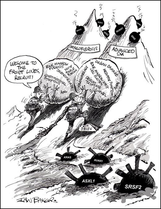 In advanced SM and myelofibrosis, midostaurin (MIDO) and ruxolitinib (RUX), respectively, must navigate complex mutational landscapes while trying to impact similar disease-related burdens. Professional illustration by Ian Baker; conceived by Jason Gotlib.