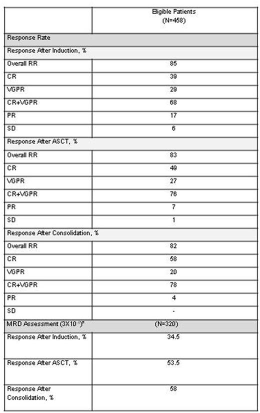 Table 1.