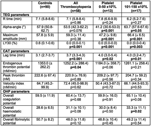 Table.