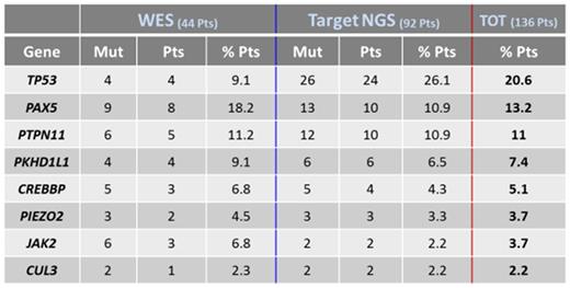 Table.