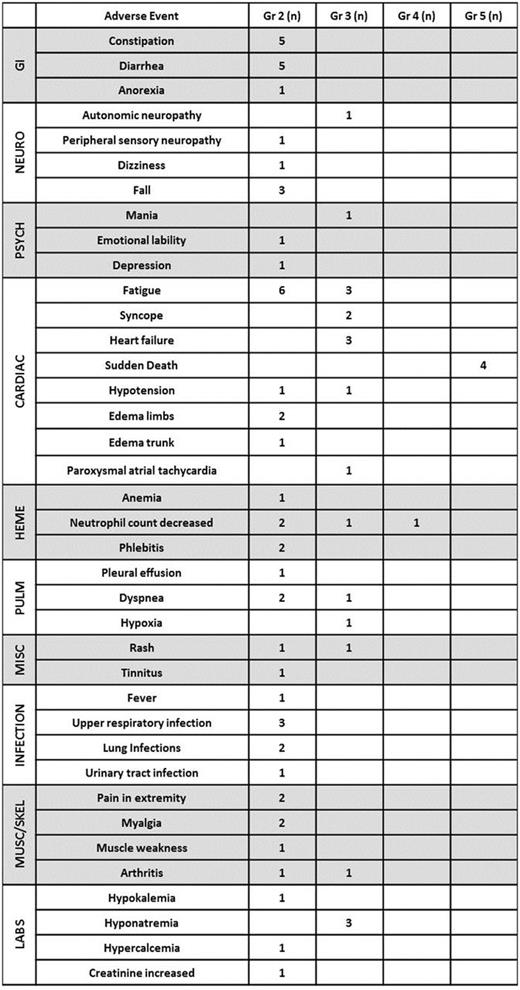 Table 1.