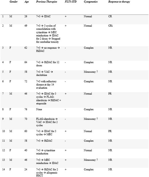 Table 1.