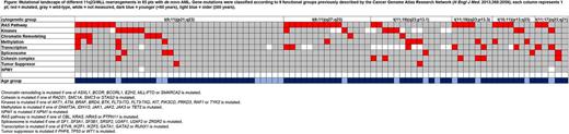 graphic