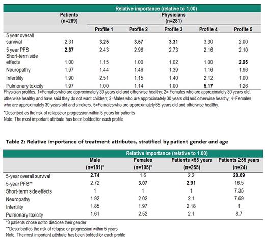 Table 1.
