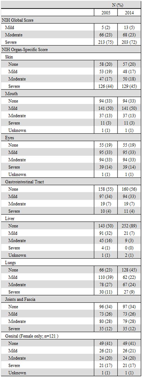 Table.
