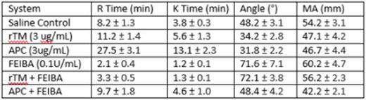 Table.
