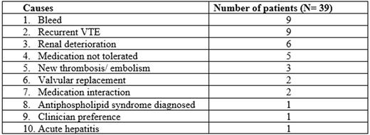 Table.