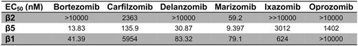 Table 1.