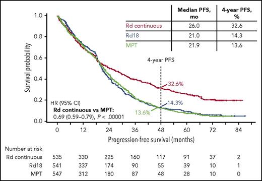 Figure 1. PFS.